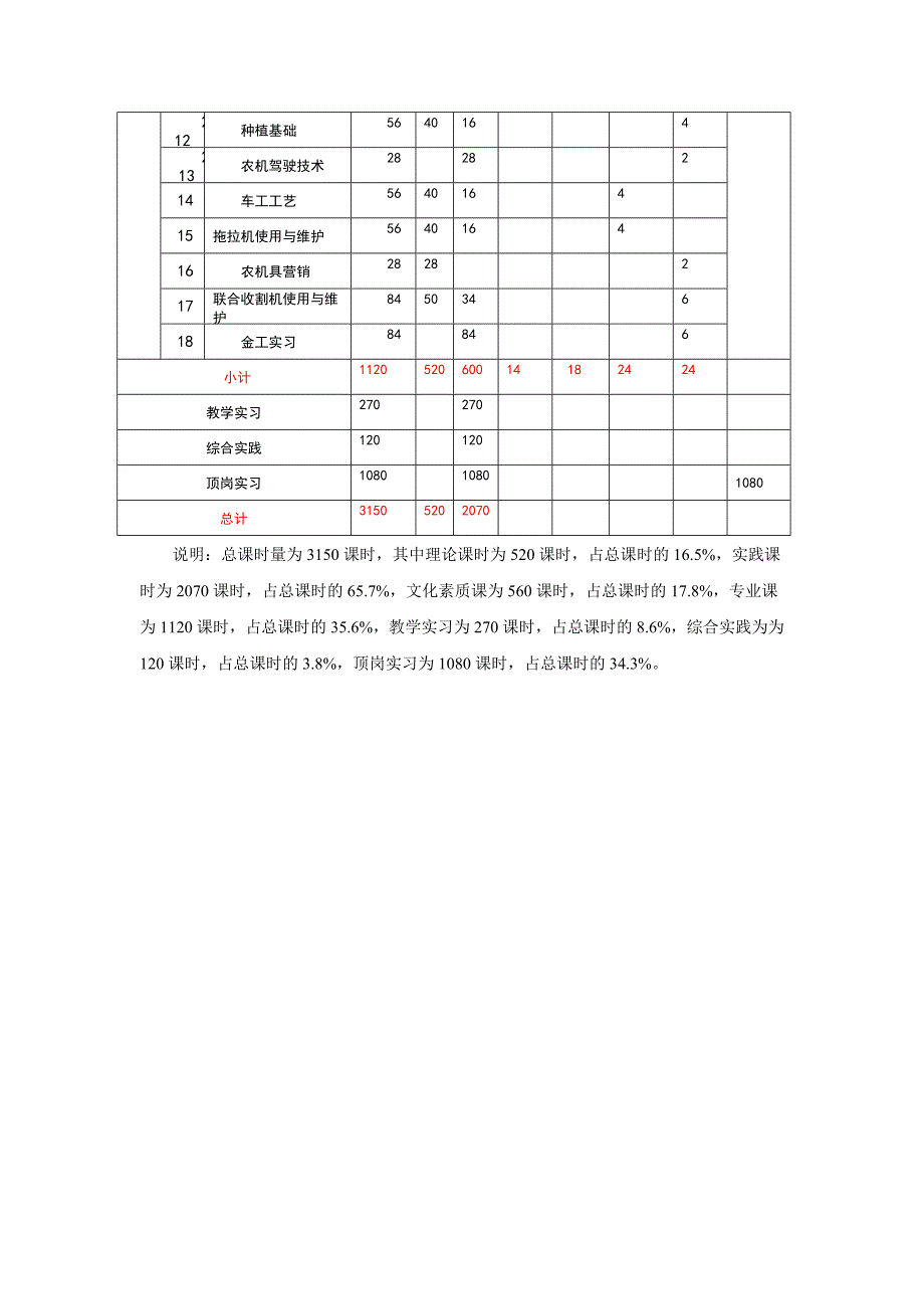 农机专业课程设置_第3页