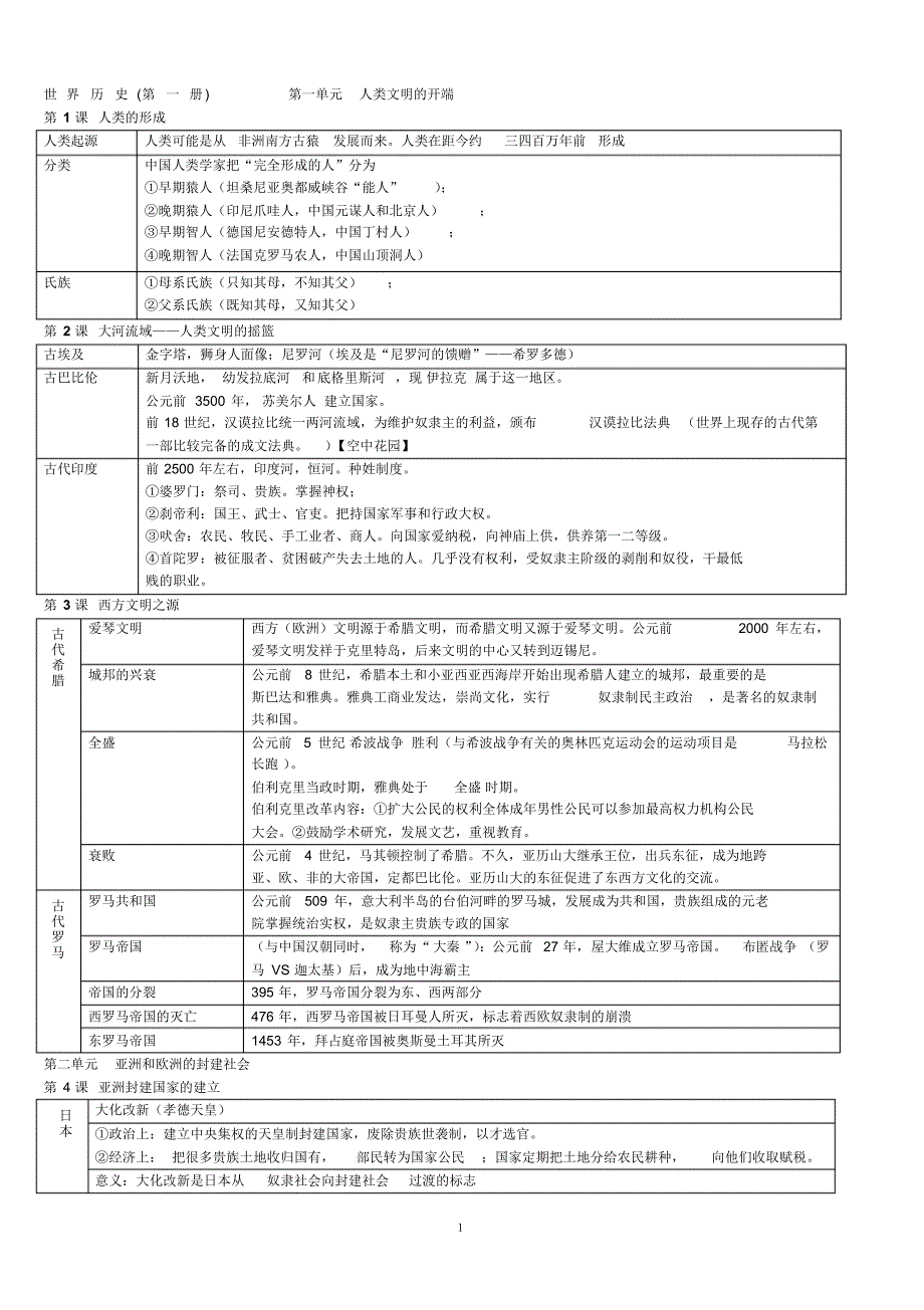 人教版九年级上学期历史知识点归纳整理_第1页