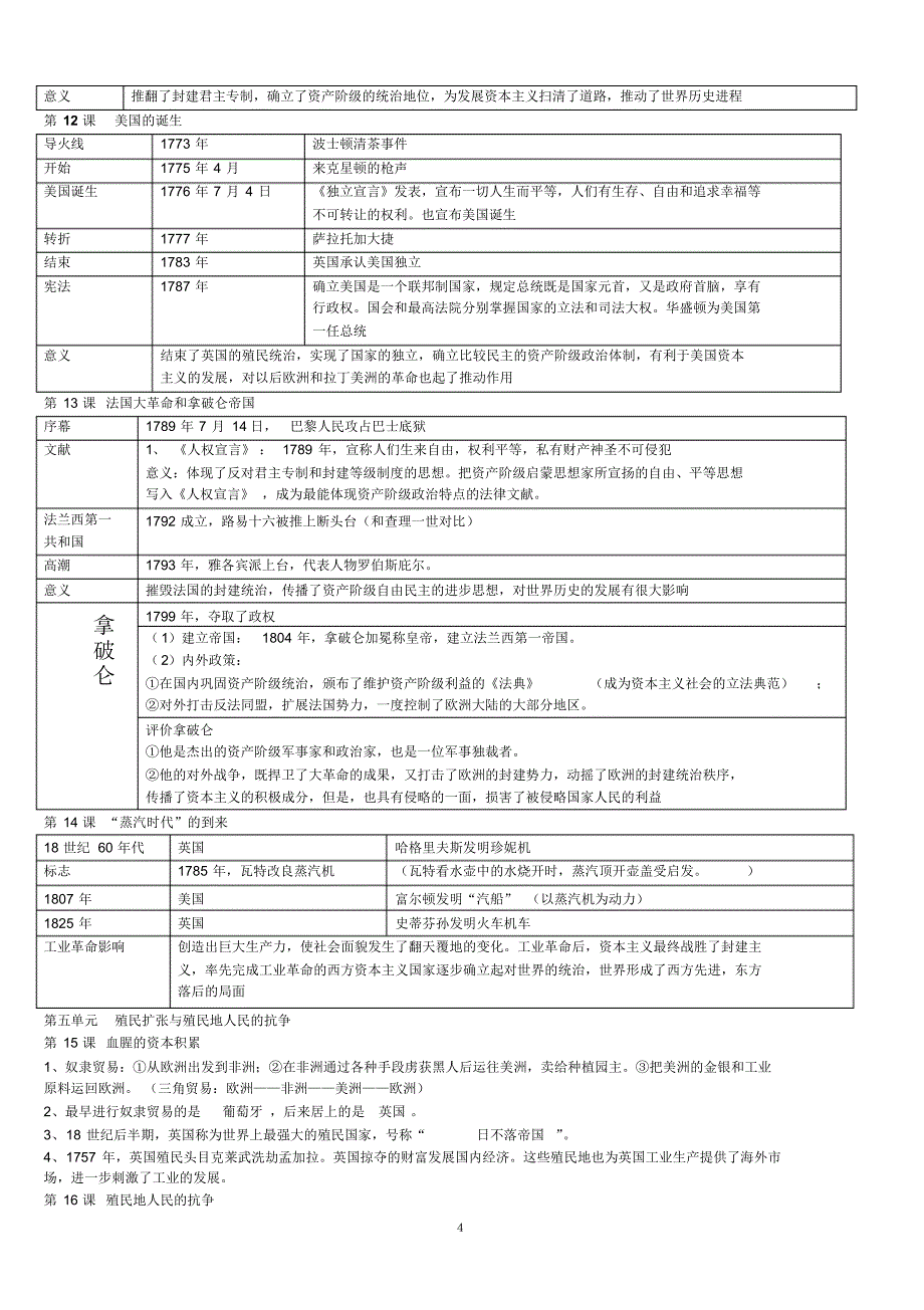 人教版九年级上学期历史知识点归纳整理_第4页