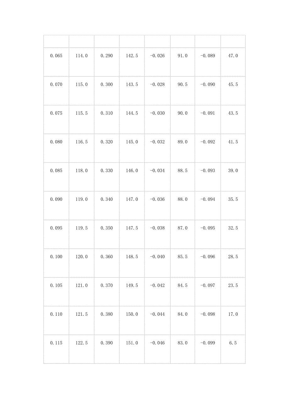 饱和蒸汽压力与温度的关系_第5页