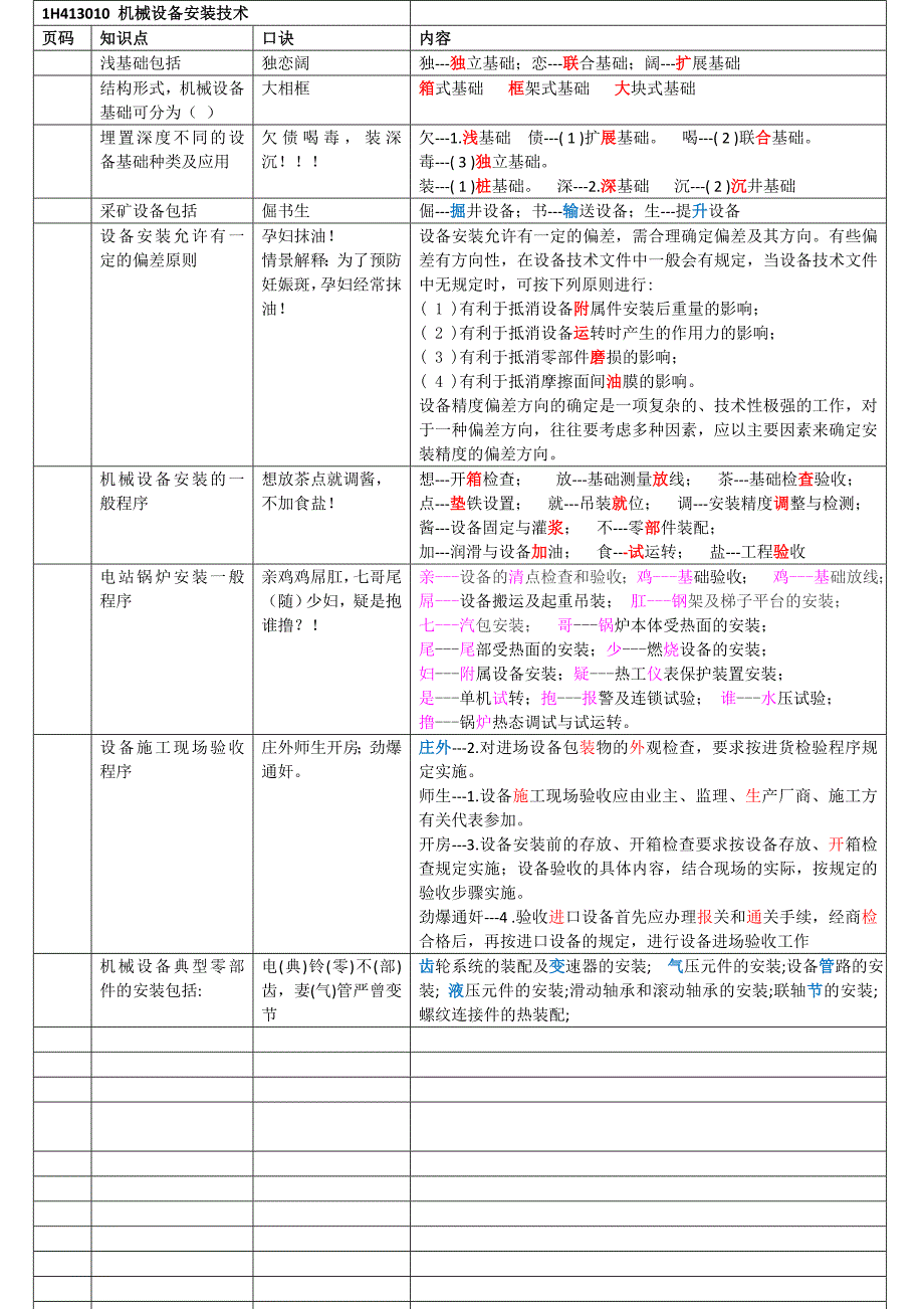 一级建造师机电经典记忆口诀高分1h413000工业机电工程安装技术_第1页