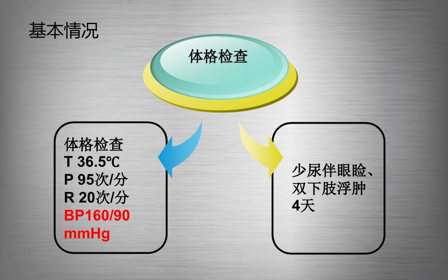 一例糖尿病患者伴水肿的病例讨论_第4页