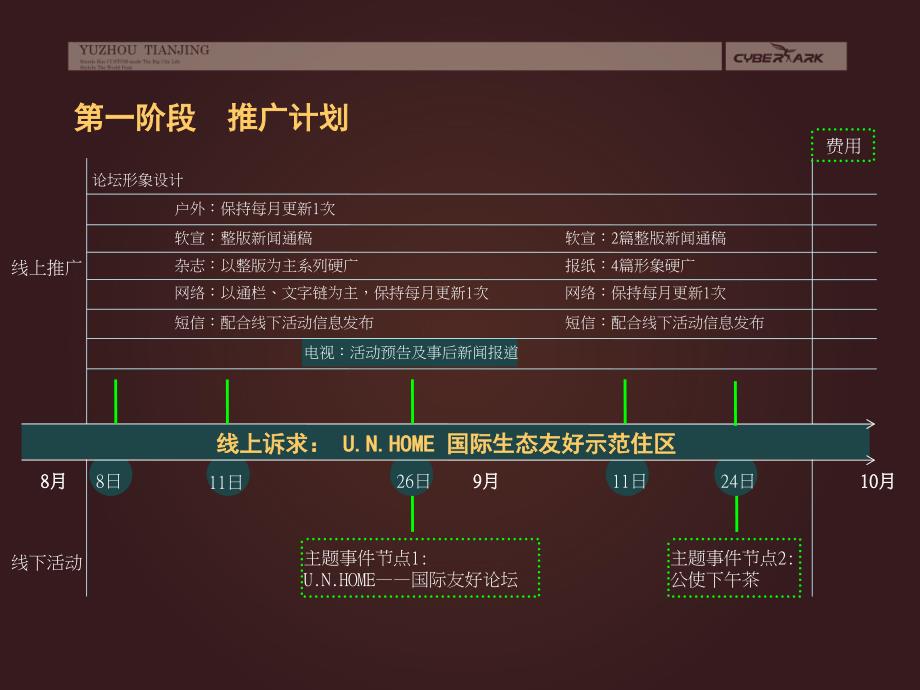 禹洲天境项目阶段推广执行方案_第3页