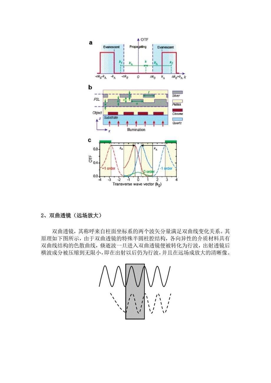 衍射极限1.13_第5页