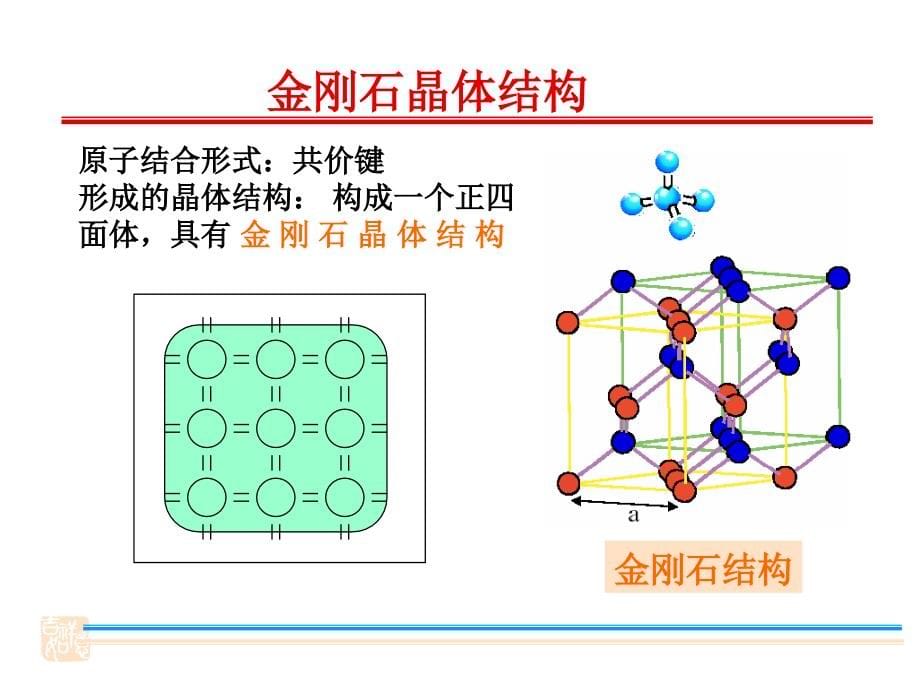 半导体物理学总复习_第5页