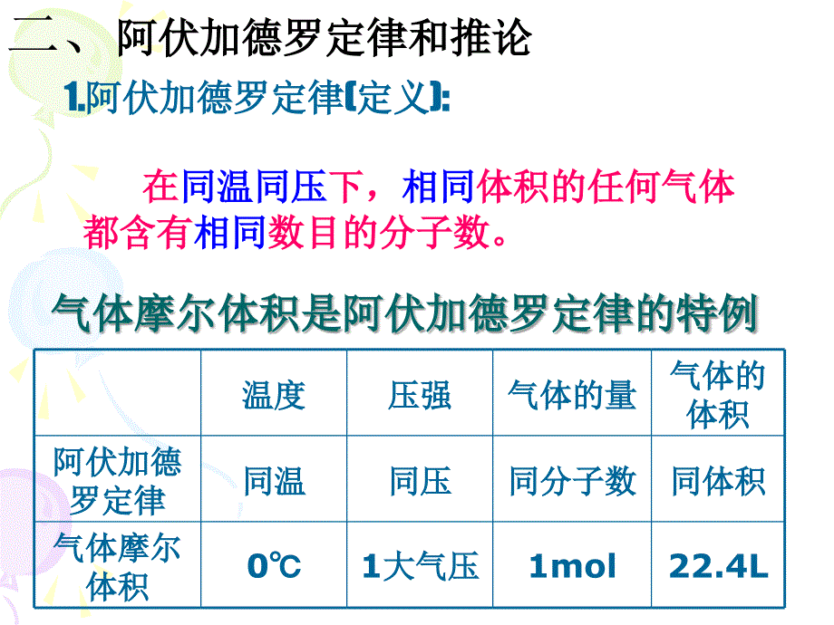 阿伏加德罗常数的应用(hcf)_第2页