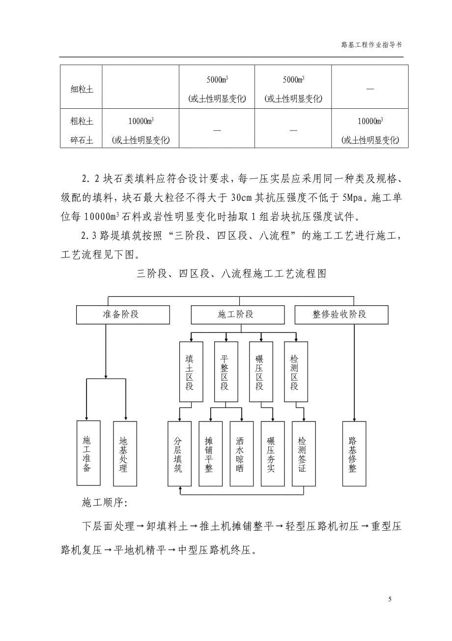 铁路路基作业指导书_第5页