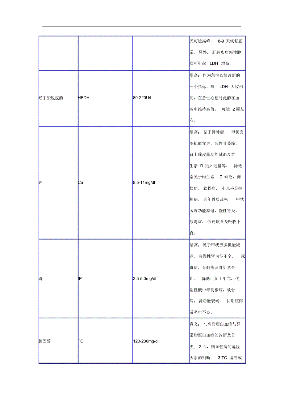 Trkoka医学检验项目表_第4页