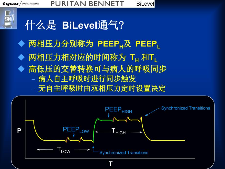 呼吸机通气模式-bliver_第4页