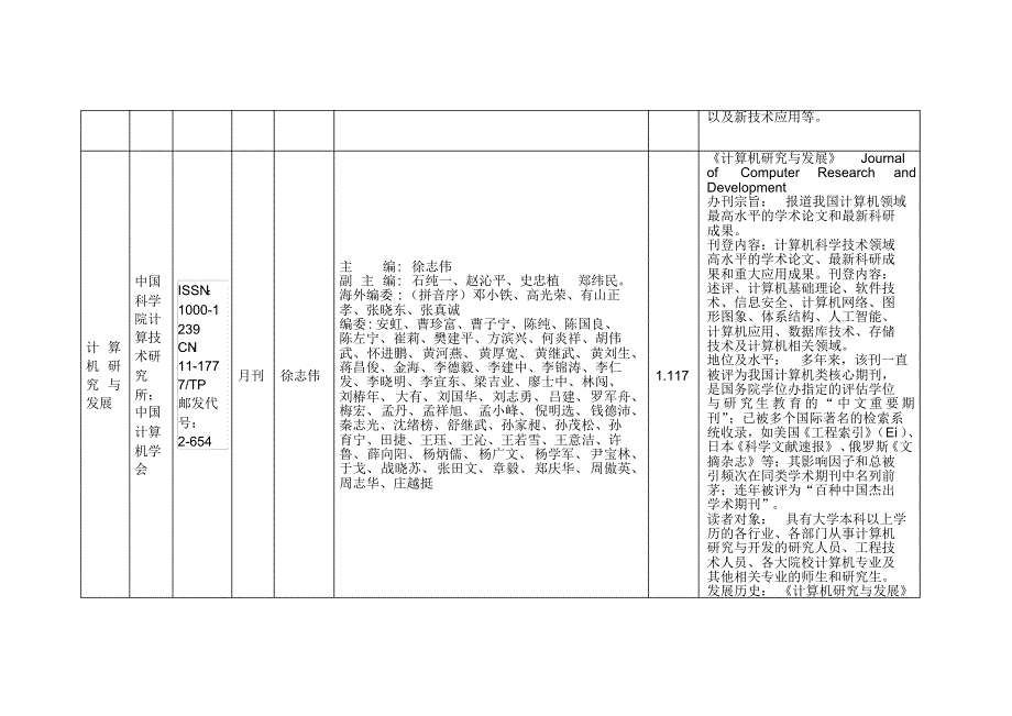 科研诚信系列讲座作业-学术期刊_第3页