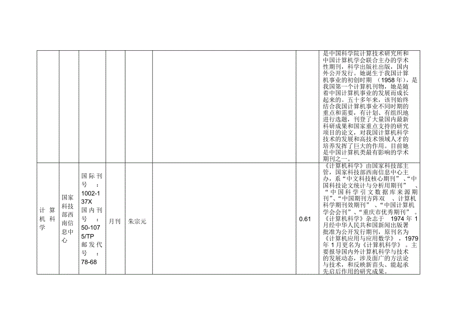 科研诚信系列讲座作业-学术期刊_第4页