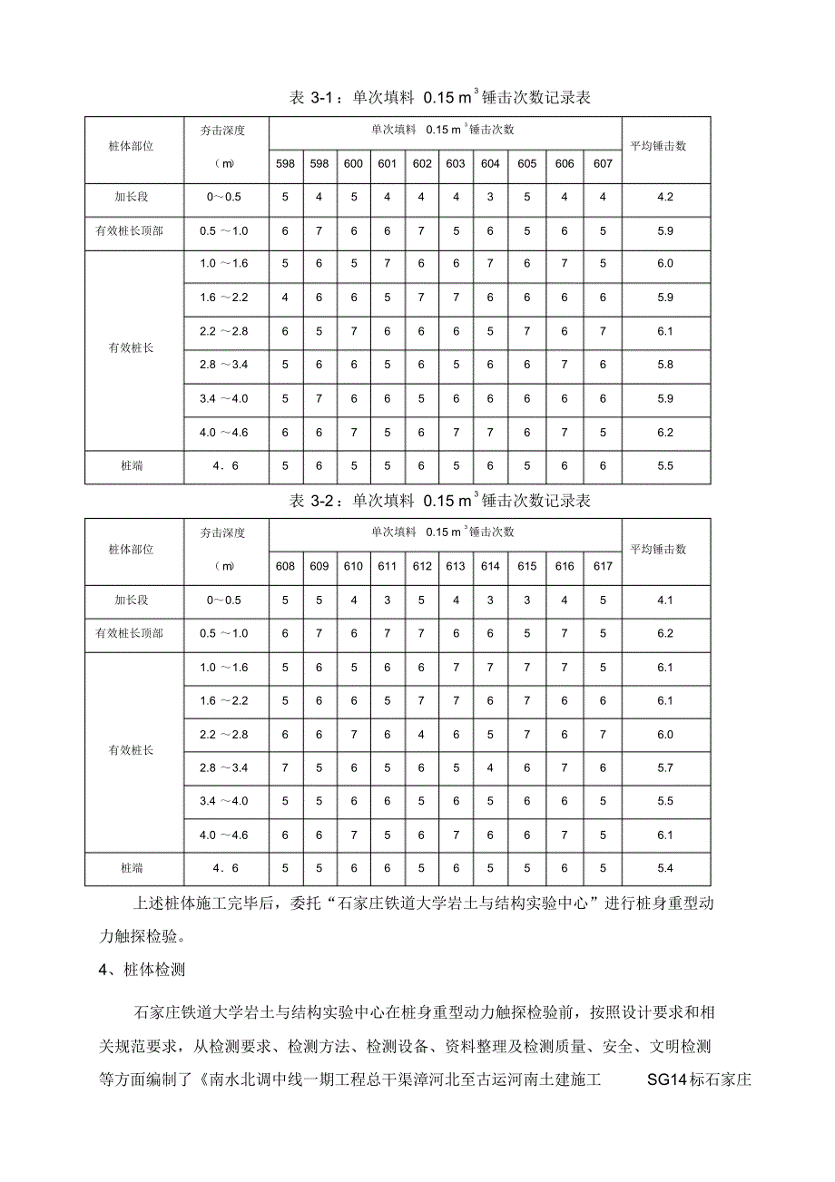 碎石夯扩桩试桩总结_第4页