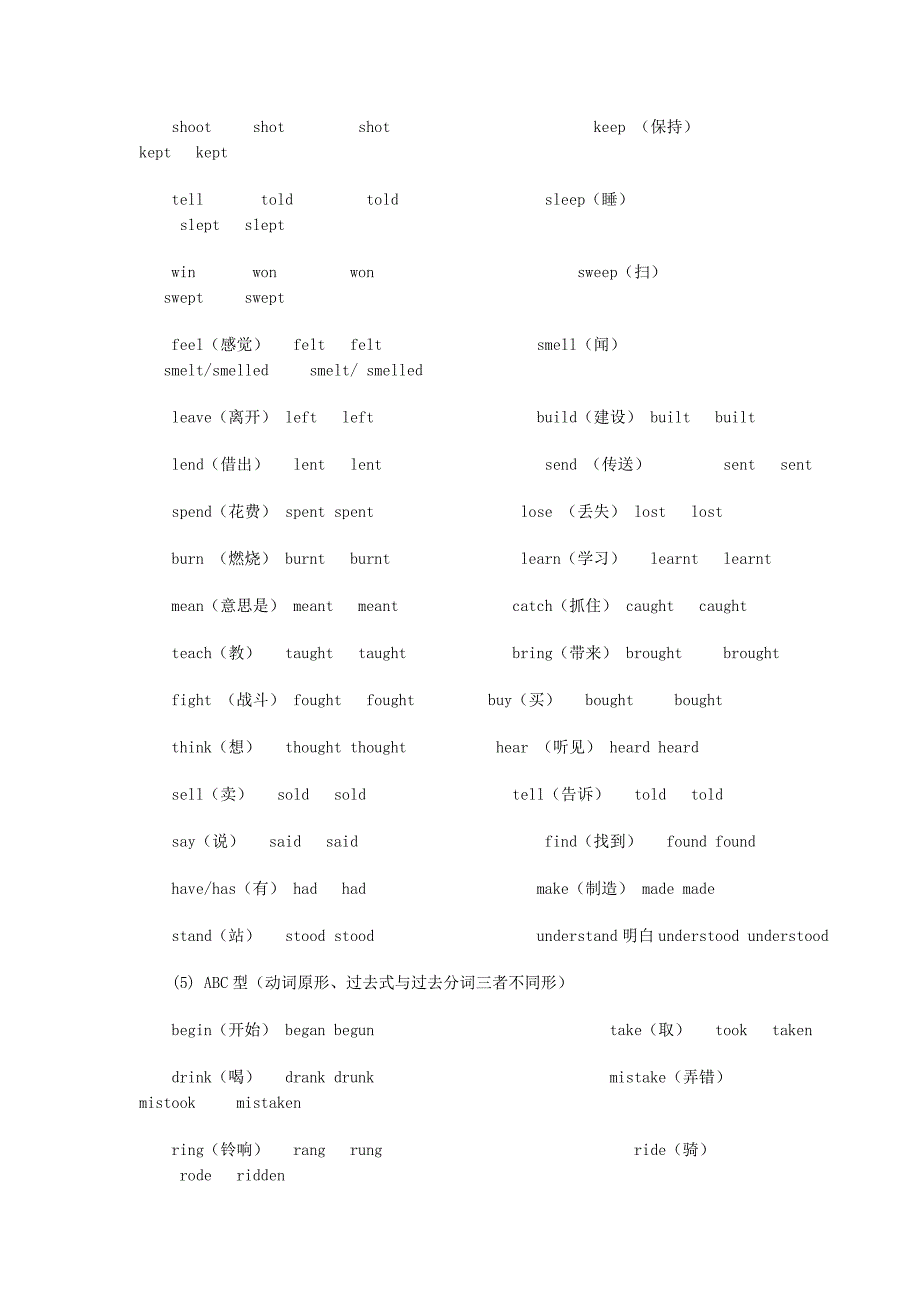 动词原形、过去式、过去分词同形_第2页