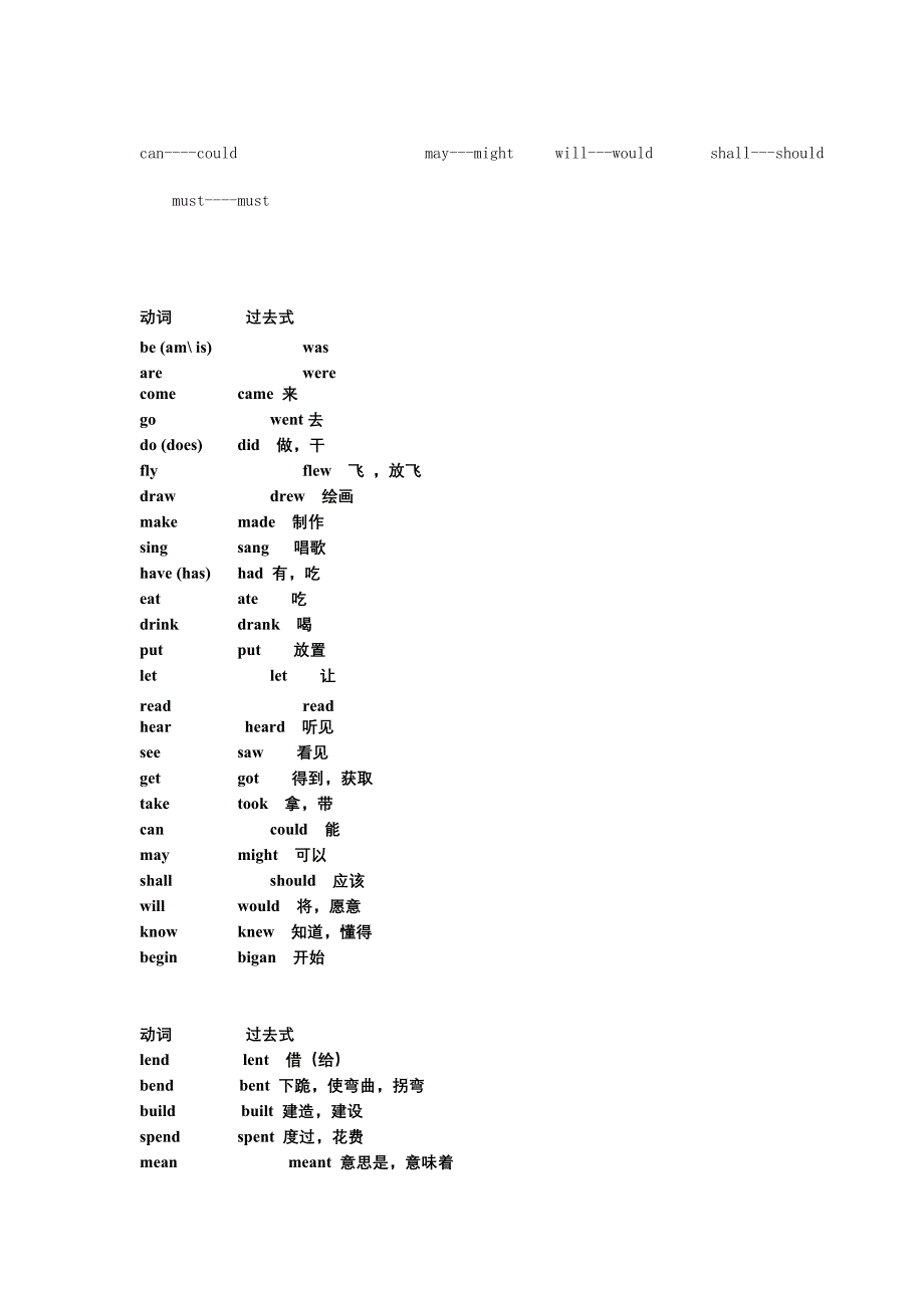 动词原形、过去式、过去分词同形_第4页