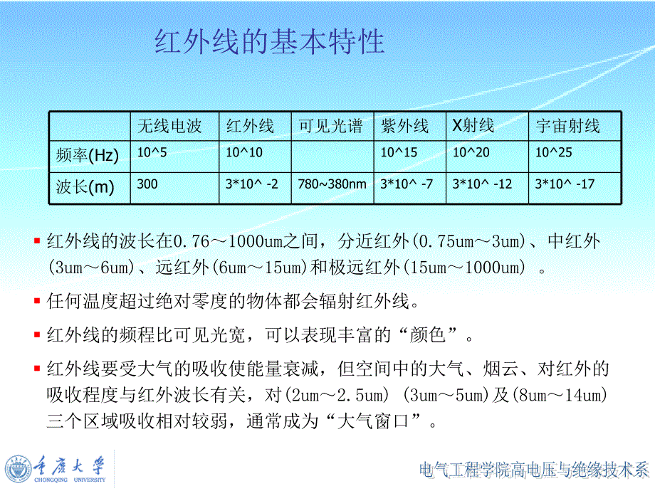 在线监测课件L5_第2页