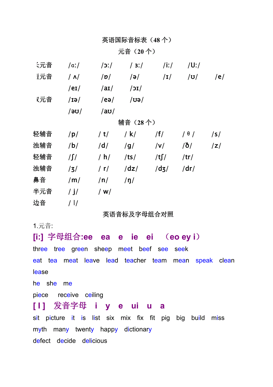 英语国际音标表打印终极版_第1页