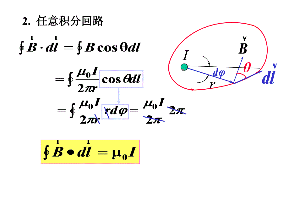 安培环路定理极其应用_第2页