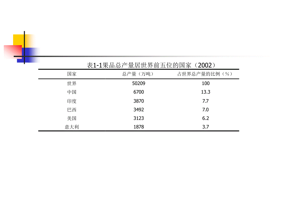 果品蔬菜贮藏运销学(一)_第4页