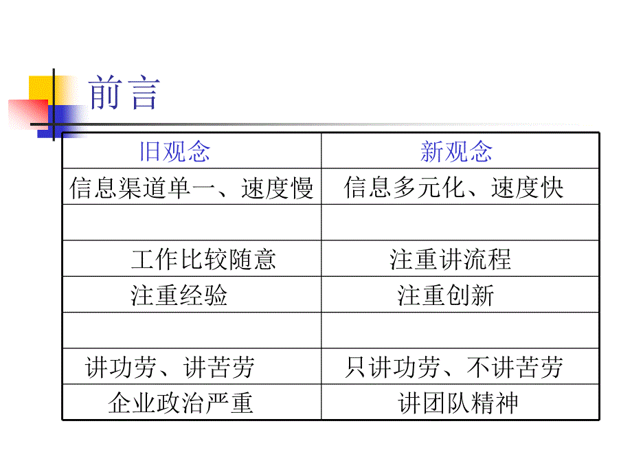 中层管理干部管理培训_第4页