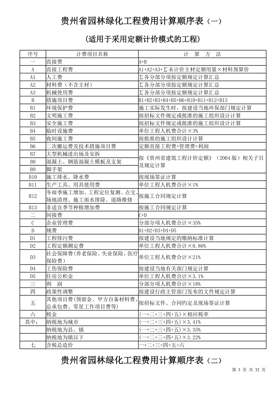 贵州省园林绿化及仿古建筑工程计价定额(2004版)_第3页