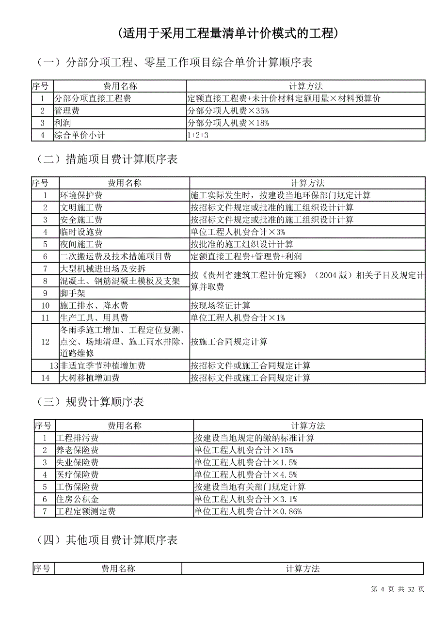 贵州省园林绿化及仿古建筑工程计价定额(2004版)_第4页