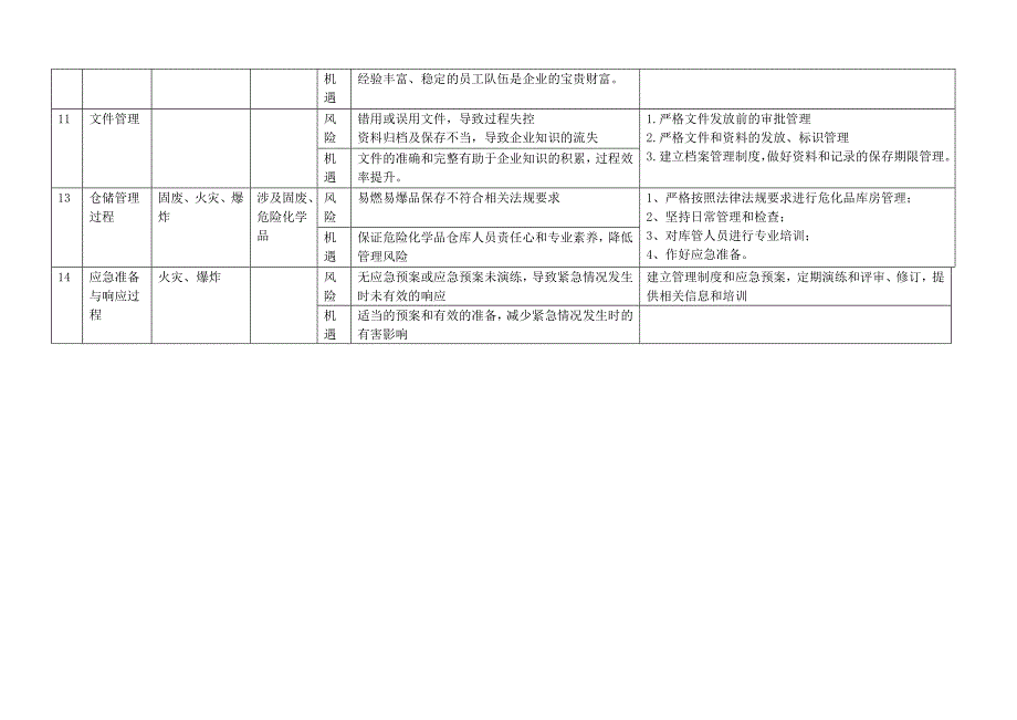 附录2 风险和机遇应对措施表E-OK_图文_第2页