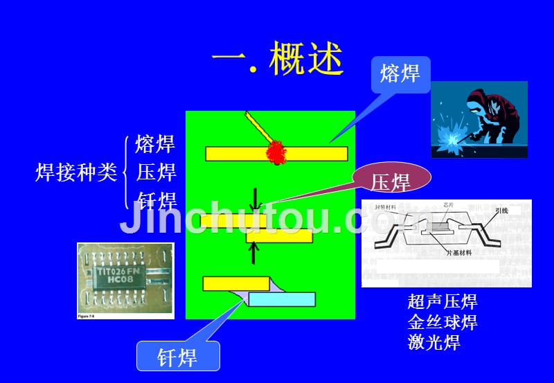 焊接原理与焊_可靠性分析_第3页