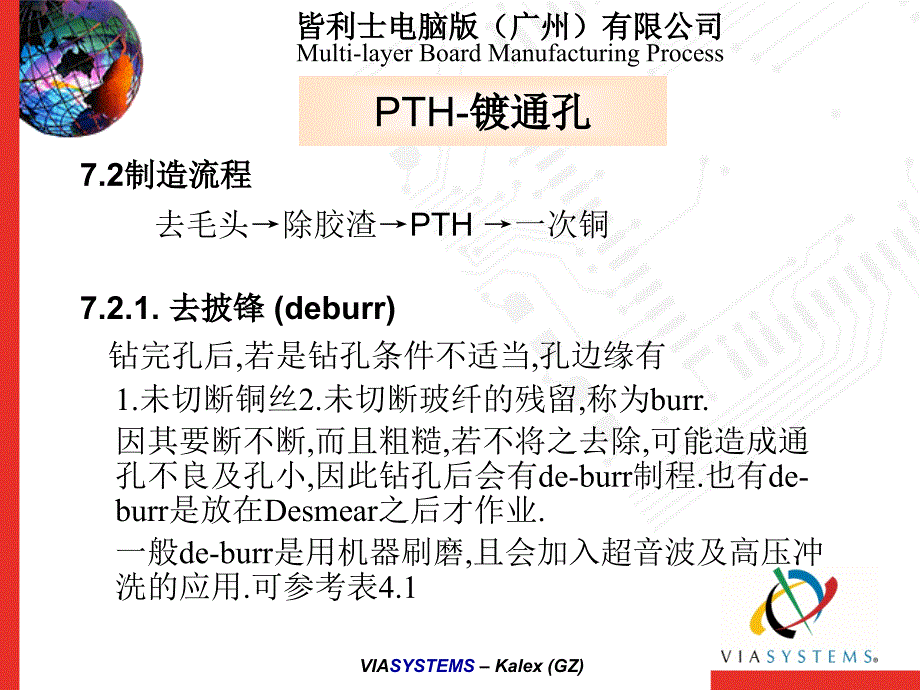 PCB沉铜板电培训教材_第4页