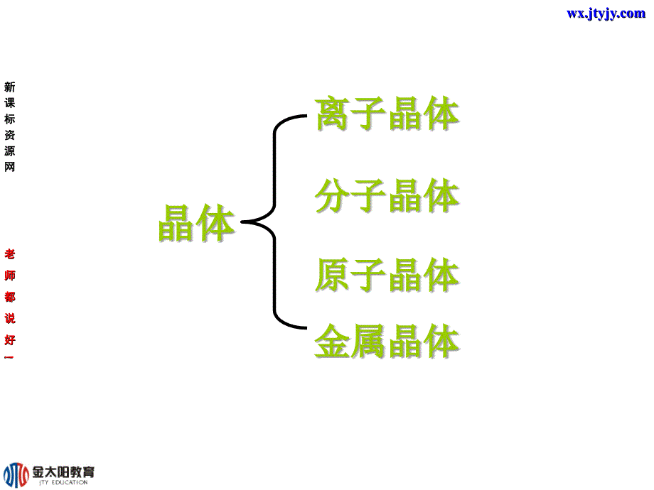 化学：第三章《物质的聚集状态与物质结构》课件(2)复习[1]_第3页