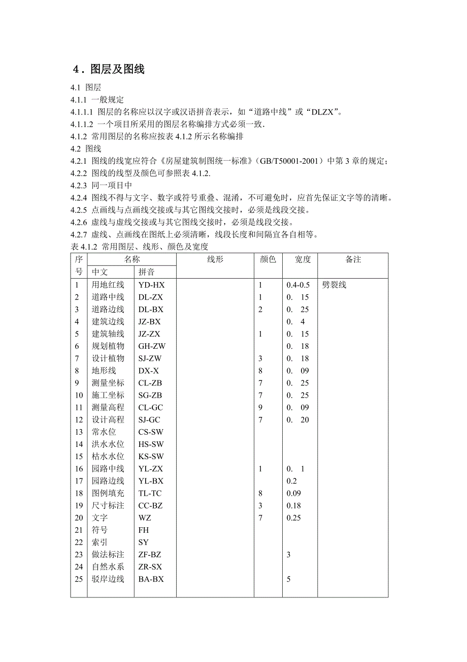 园林专业制图规定_第1页