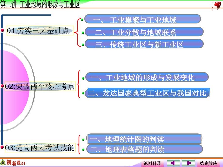 地理第二讲  工业地域的形成与工业区_第2页