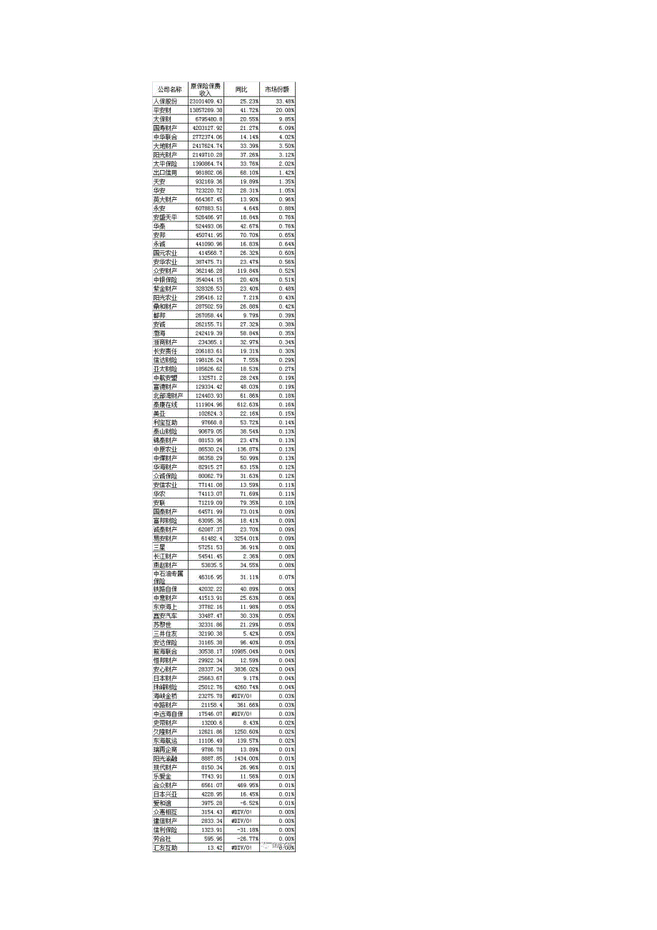 前8月保费来了，请查_第4页