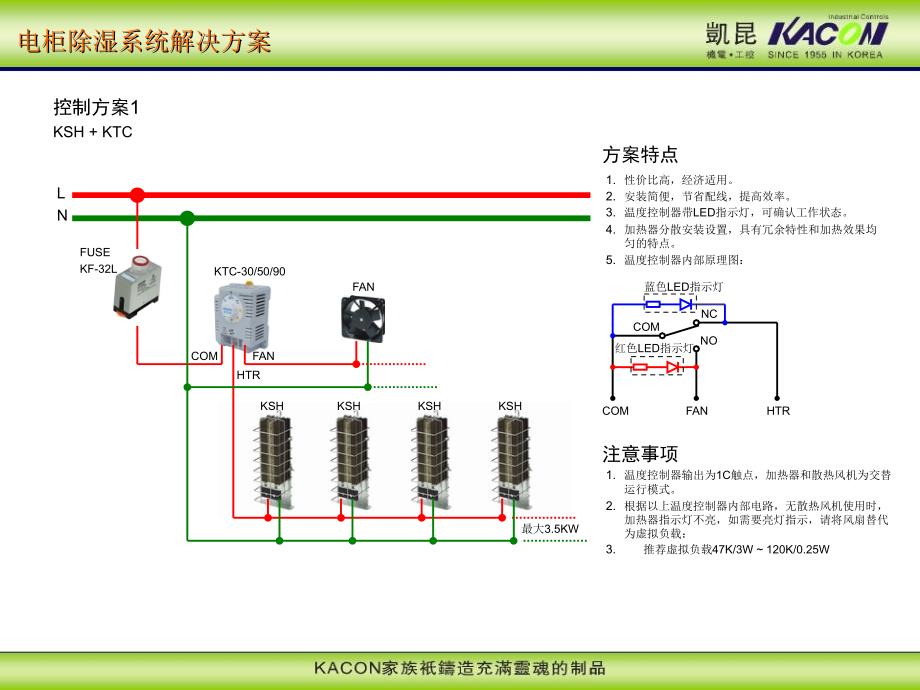 电柜除湿防潮系统解决方案_第1页