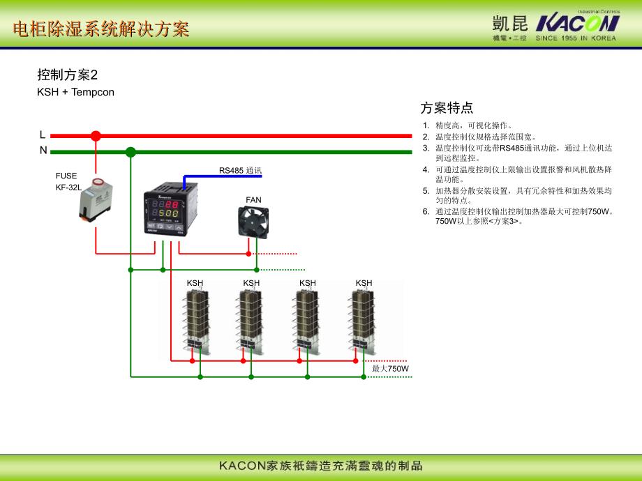 电柜除湿防潮系统解决方案_第2页