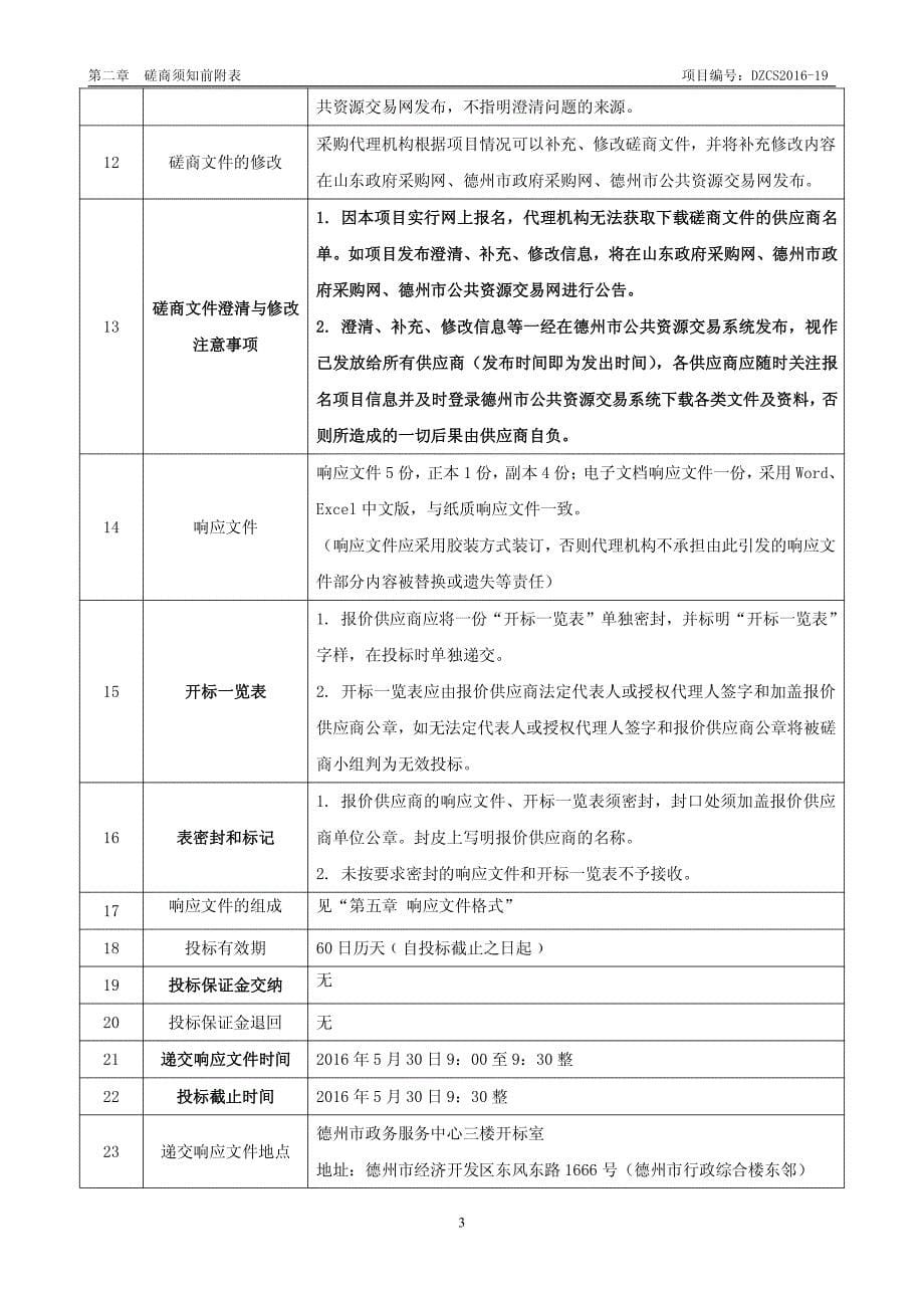 德州市食品药品检验检测中心“实验用耗材”项目竞争性磋商文件_第5页