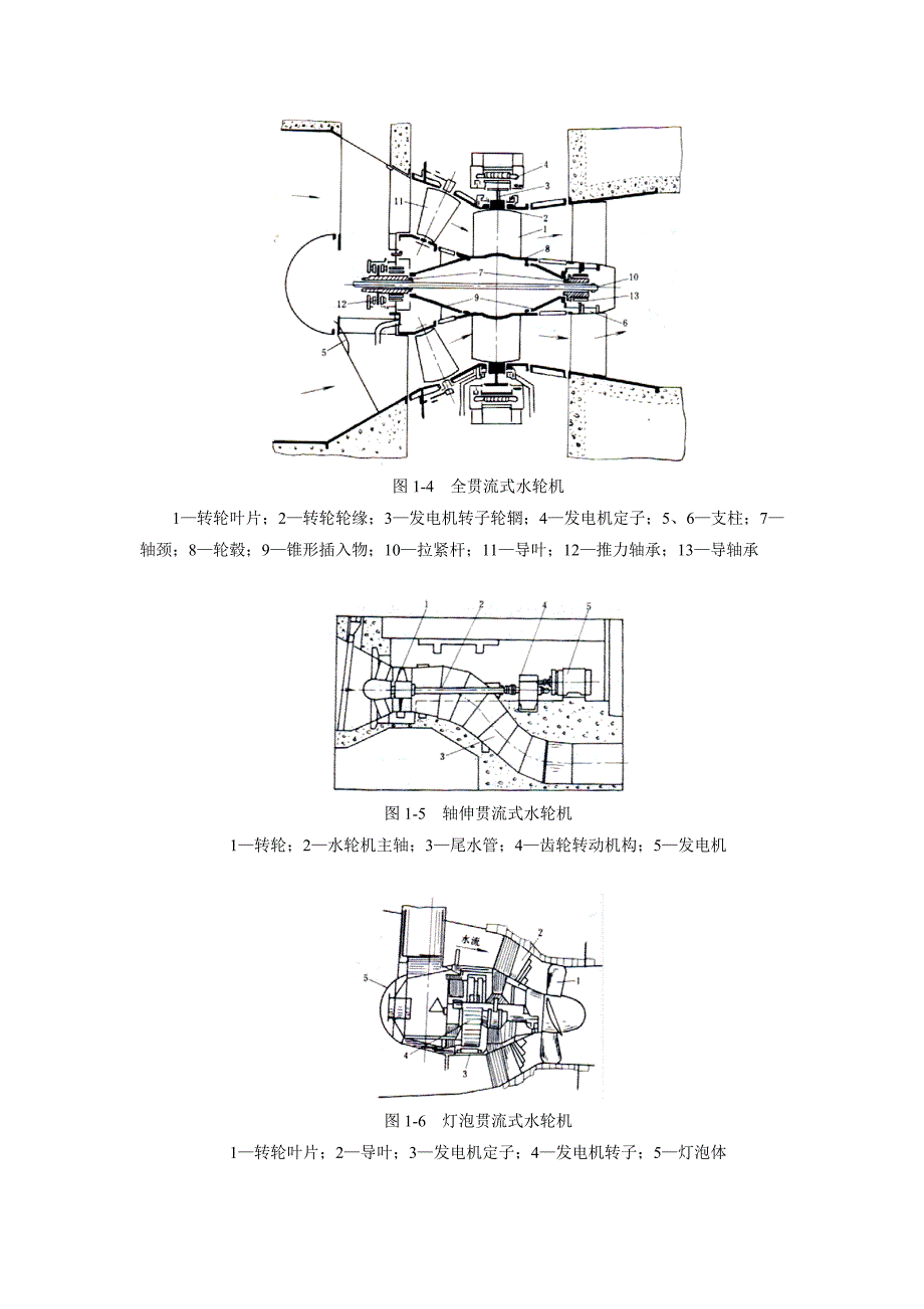 水轮机类型及工作参数_第3页