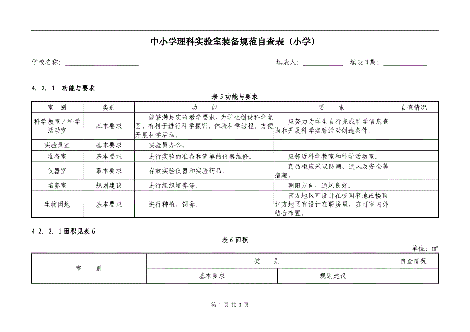 中小学理科实验室装备规范自查表_第1页