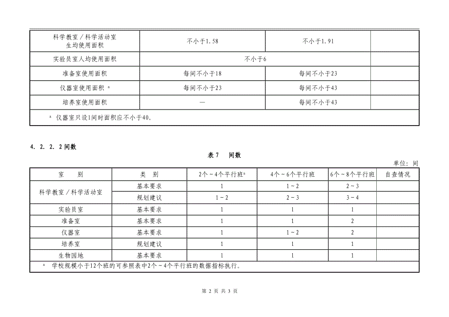 中小学理科实验室装备规范自查表_第2页