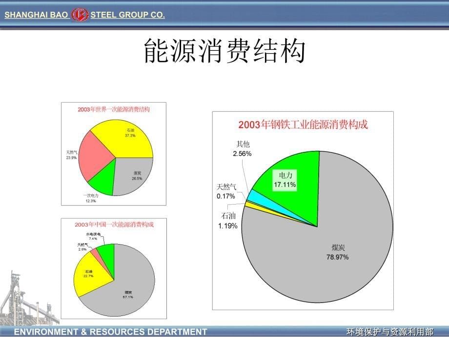 可持续发展与能源中心_第5页