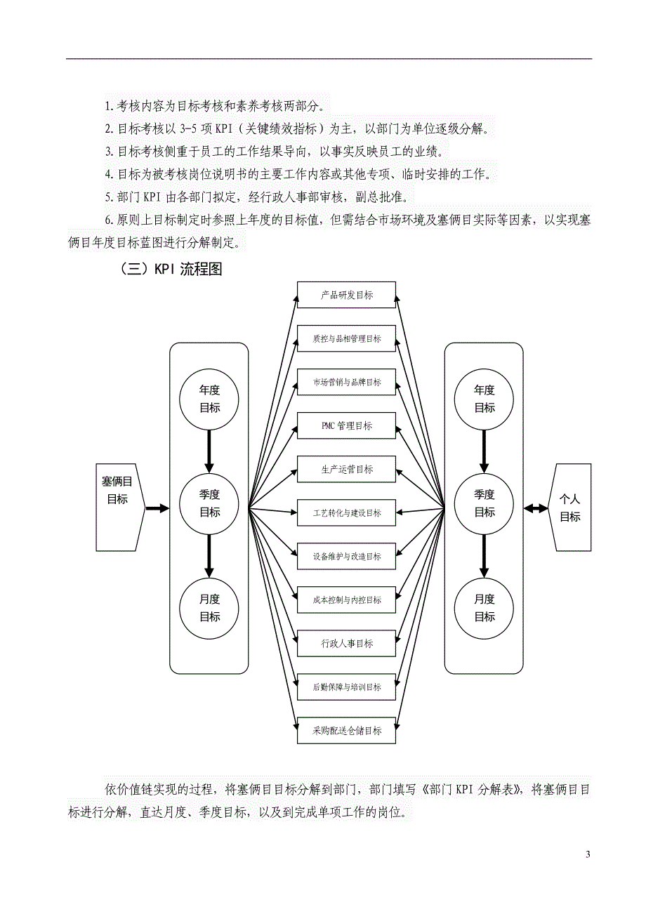 4--第三部分--绩效考核评定方式_第3页