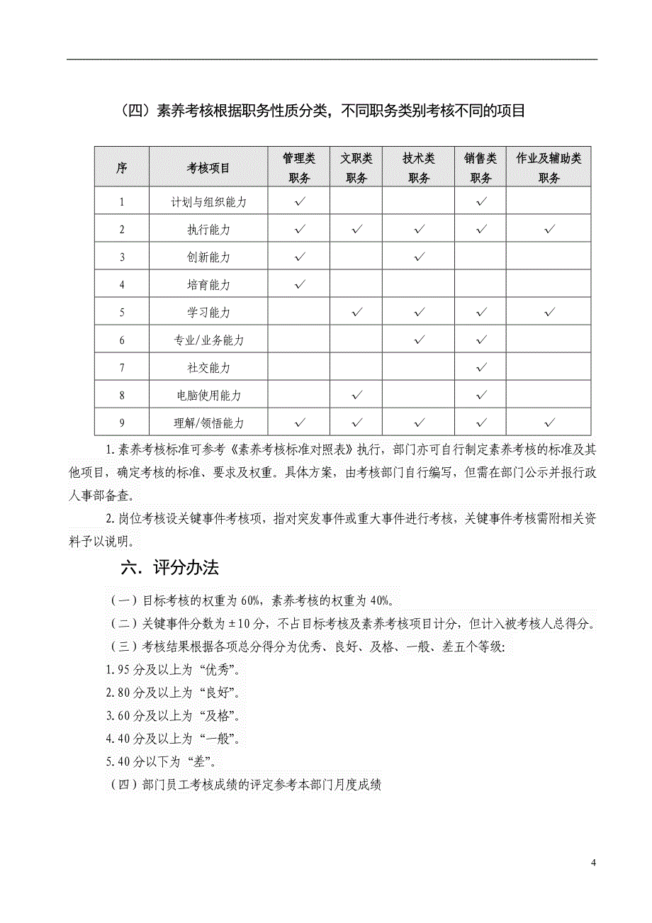 4--第三部分--绩效考核评定方式_第4页