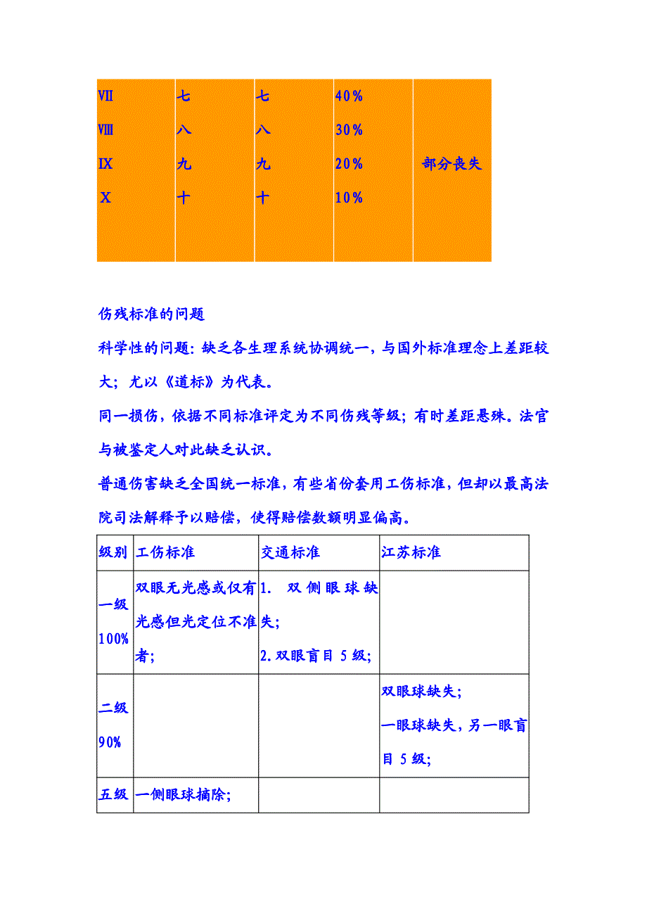 伤残评级标准,刑法处罚,民事赔偿_第4页