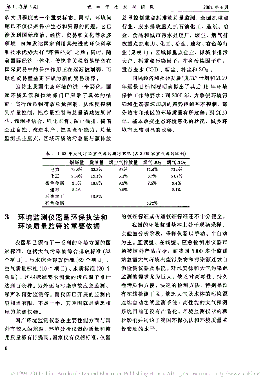 环境监测技术及其发展方向_第2页