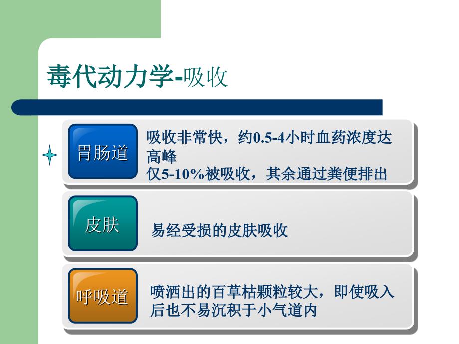 [临床医学]百草枯中毒的救治与护理_第4页