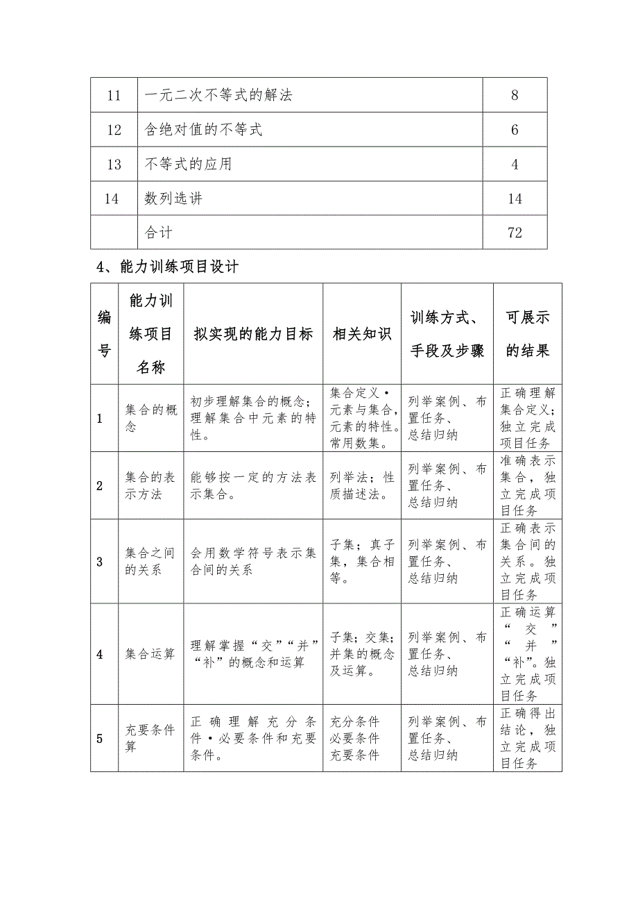 中职数学-整体教学设计(上)_第4页