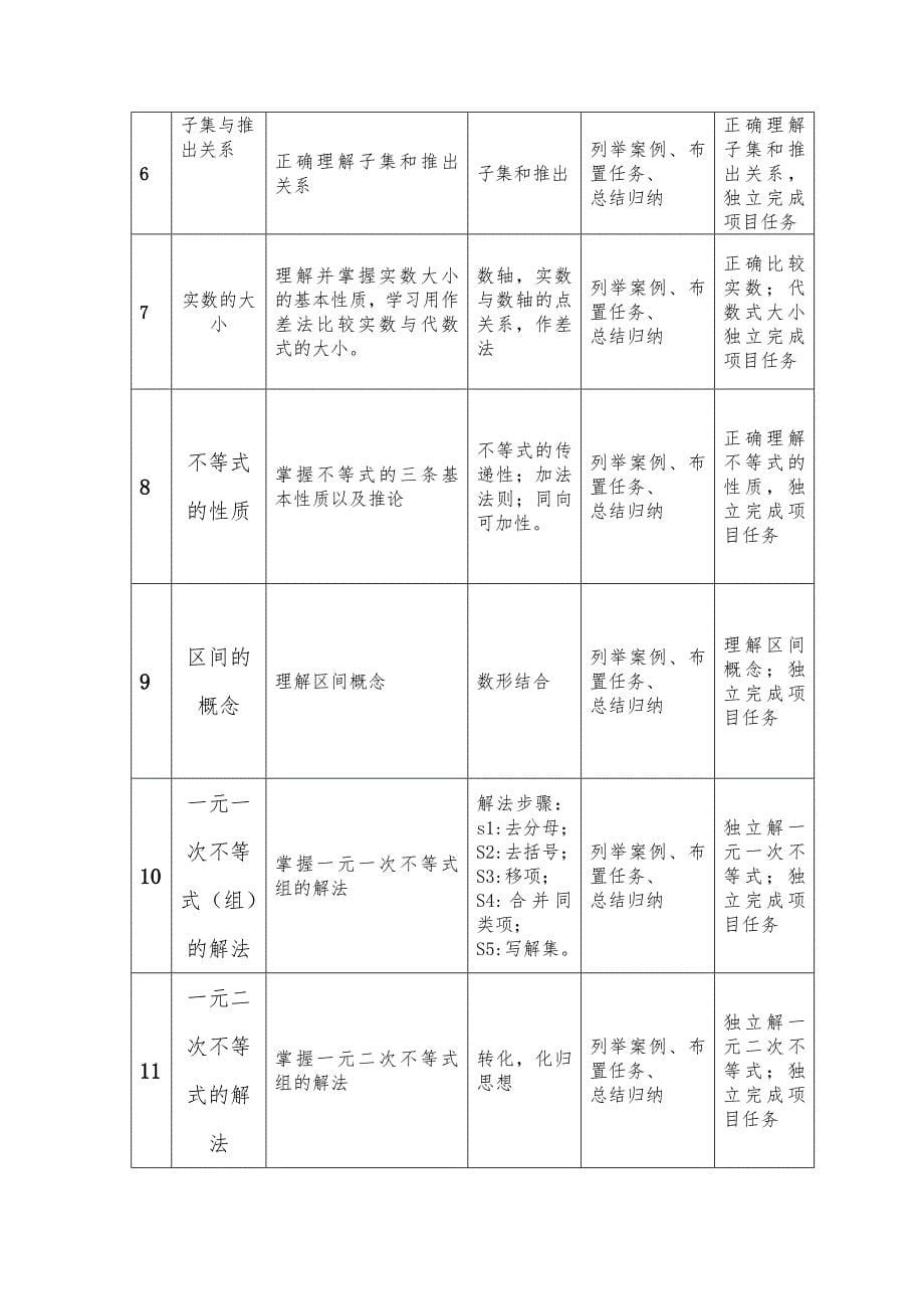 中职数学-整体教学设计(上)_第5页