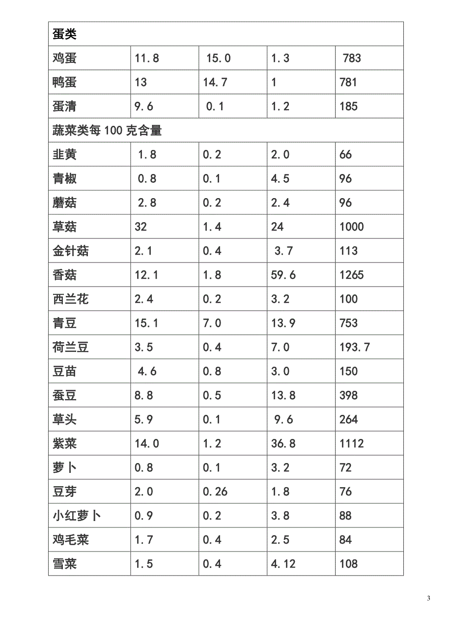 蔬.水果含糖量_第3页