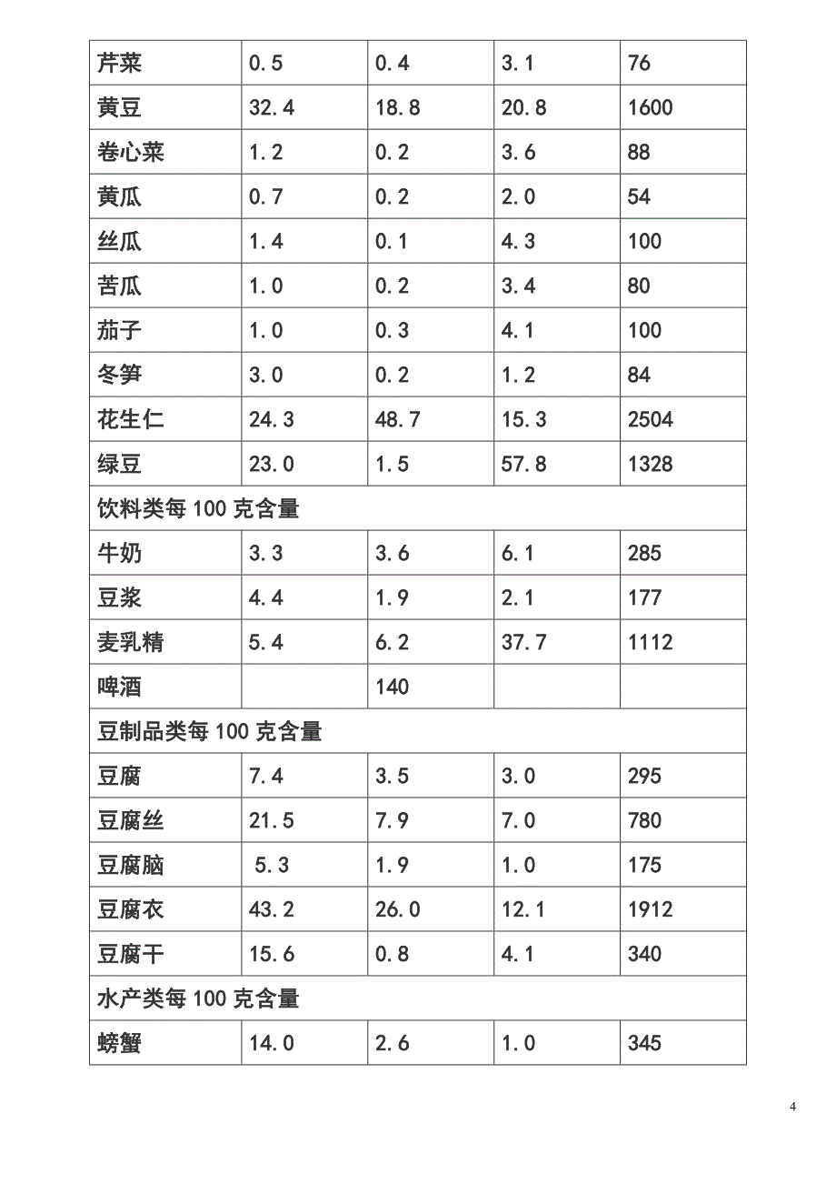 蔬.水果含糖量_第4页