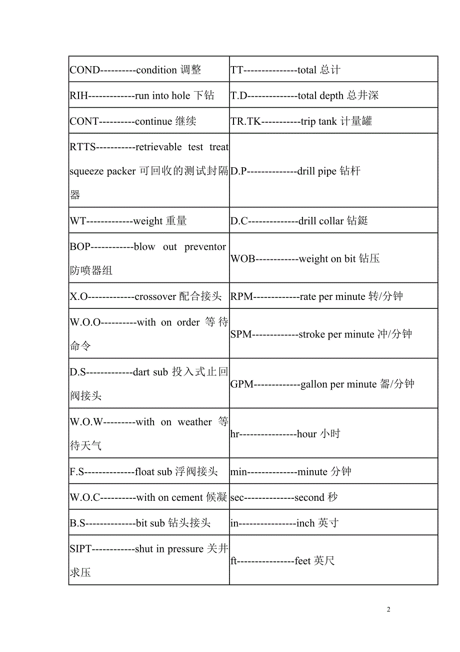 钻修井专业英语_第2页