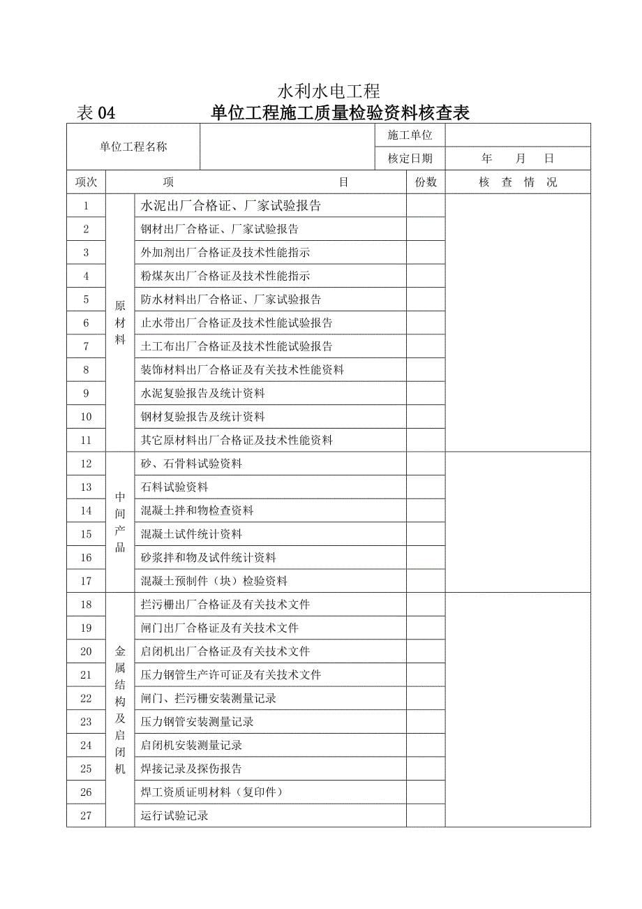 水利水电工程施工质量评定表(部)_第5页